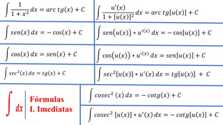 න
𝑢′ 𝑥
1 + 𝑢 𝑥 2
𝑑𝑥 = 𝑎𝑟𝑐 𝑡𝑔 𝑢 𝑥 + 𝐶
න 𝑠𝑒𝑛 𝑥 𝑑𝑥 = − cos 𝑥 + 𝐶 න 𝑠𝑒𝑛 𝑢 𝑥 ∗ 𝑢′ 𝑥 𝑑𝑥 = − cos 𝑢(𝑥) + 𝐶
න cos 𝑥 𝑑𝑥 = 𝑠𝑒𝑛 𝑥 + 𝐶 න cos 𝑢 𝑥 ∗ 𝑢′ 𝑥 𝑑𝑥 = 𝑠𝑒𝑛 𝑢(𝑥) + 𝐶
න 𝑠𝑒𝑐2
𝑥 𝑑𝑥 = 𝑡𝑔 𝑥 + 𝐶 න 𝑠𝑒𝑐2
𝑢 𝑥 ∗ 𝑢′
𝑥 𝑑𝑥 = 𝑡𝑔 𝑢(𝑥) + 𝐶
න 𝑐𝑜𝑠𝑒𝑐2 𝑥 𝑑𝑥 = − 𝑐𝑜𝑡𝑔 𝑥 + 𝐶
න 𝑐𝑜𝑠𝑒𝑐2
𝑢 𝑥 ∗ 𝑢′
𝑥 𝑑𝑥 = − 𝑐𝑜𝑡𝑔 𝑢 𝑥 + 𝐶
න
1
1 + 𝑥2
𝑑𝑥 = 𝑎𝑟𝑐 𝑡𝑔 𝑥 + 𝐶
Fórmulas
I. Imediatas
 