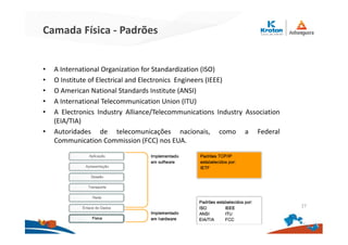 Camada Física - Padrões
• A International Organization for Standardization (ISO)
• O Institute of Electrical and Electronics Engineers (IEEE)
• O American National Standards Institute (ANSI)
• A International Telecommunication Union (ITU)
• A Electronics Industry Alliance/Telecommunications Industry Association
(EIA/TIA)
• Autoridades de telecomunicações nacionais, como a Federal
Communication Commission (FCC) nos EUA.
27
 