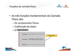 Funções da camada física
• As três funções fundamentais da Camada
Física são:
– Os componentes físicos
– Codificação de dados
– Sinalização
28
 