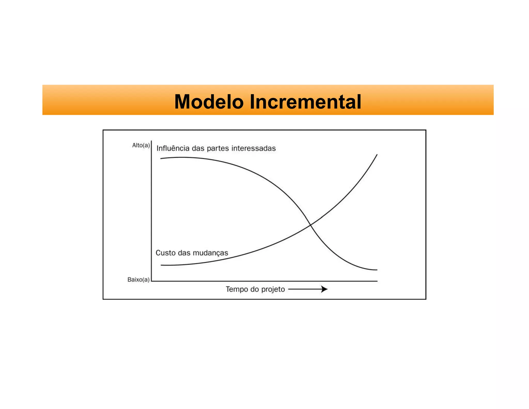 Modelo Incremental
 