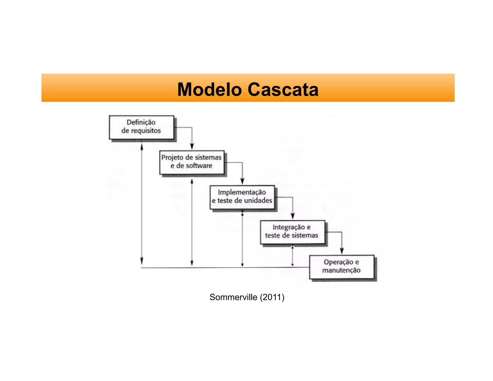 Modelo Cascata
Sommerville (2011)
 