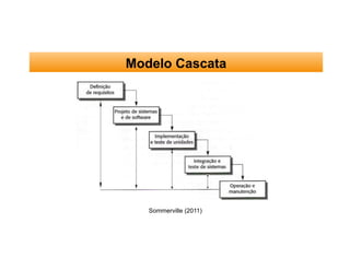 Modelo Cascata
Sommerville (2011)
 