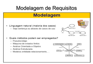 Modelagem de Requisitos
2
 