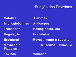 Função das Proteínas
Catálise Enzimas
Imunoglobulinas Anticorpos
Transporte Hemoglobina, etc
Regulação Hormônios
Estrutural Revestimento e suporte
Movimento Músculos, Cílios e
Flagelos
Toxinas Venenos
 