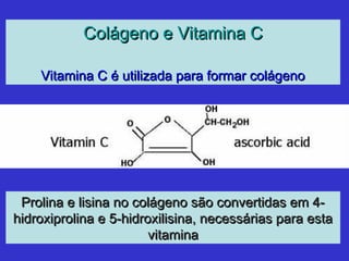 Colágeno e Vitamina CColágeno e Vitamina C
Vitamina C é utilizada para formar colágenoVitamina C é utilizada para formar colágeno
Prolina e lisina no colágeno são convertidas em 4-Prolina e lisina no colágeno são convertidas em 4-
hidroxiprolina e 5-hidroxilisina, necessárias para estahidroxiprolina e 5-hidroxilisina, necessárias para esta
vitaminavitamina
 