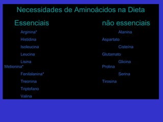 Necessidades de Aminoácidos na DietaNecessidades de Aminoácidos na Dieta
EssenciaisEssenciais não essenciaisnão essenciais
Arginina*Arginina* AlaninaAlanina
HistidinaHistidina AspartatoAspartato
IsoleucinaIsoleucina CisteínaCisteína
LeucinaLeucina GlutamatoGlutamato
LisinaLisina GlicinaGlicina
Metionina*Metionina* ProlinaProlina
Fenilalanina*Fenilalanina* SerinaSerina
TreoninaTreonina TirosinaTirosina
TriptofanoTriptofano
ValinaValina
 
