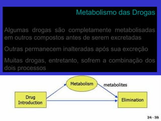 Metabolismo das DrogasMetabolismo das Drogas
Algumas drogas são completamente metabolisadasAlgumas drogas são completamente metabolisadas
em outros compostos antes de serem excretadasem outros compostos antes de serem excretadas
Outras permanecem inalteradas após sua excreçãoOutras permanecem inalteradas após sua excreção
Muitas drogas, entretanto, sofrem a combinação dosMuitas drogas, entretanto, sofrem a combinação dos
dois processosdois processos
 