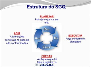 Estrutura do SGQ
PLANEJAR
Planeje o que vai ser
feito
EXECUTAR
Faça conforme o
planejado
CHECAR
Verifique o que foi
feito e registre os
resultados
AGIR
Adote ações
corretivas no caso de
não conformidades
 