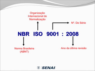 NBR ISO 9001 : 2008
Norma Brasileira
(ABNT)
Organização
Internacional de
Normalização
Ano da última revisão
Nº. De Série
 
