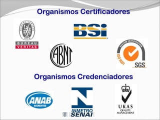 Organismos Certificadores
Organismos Credenciadores
 