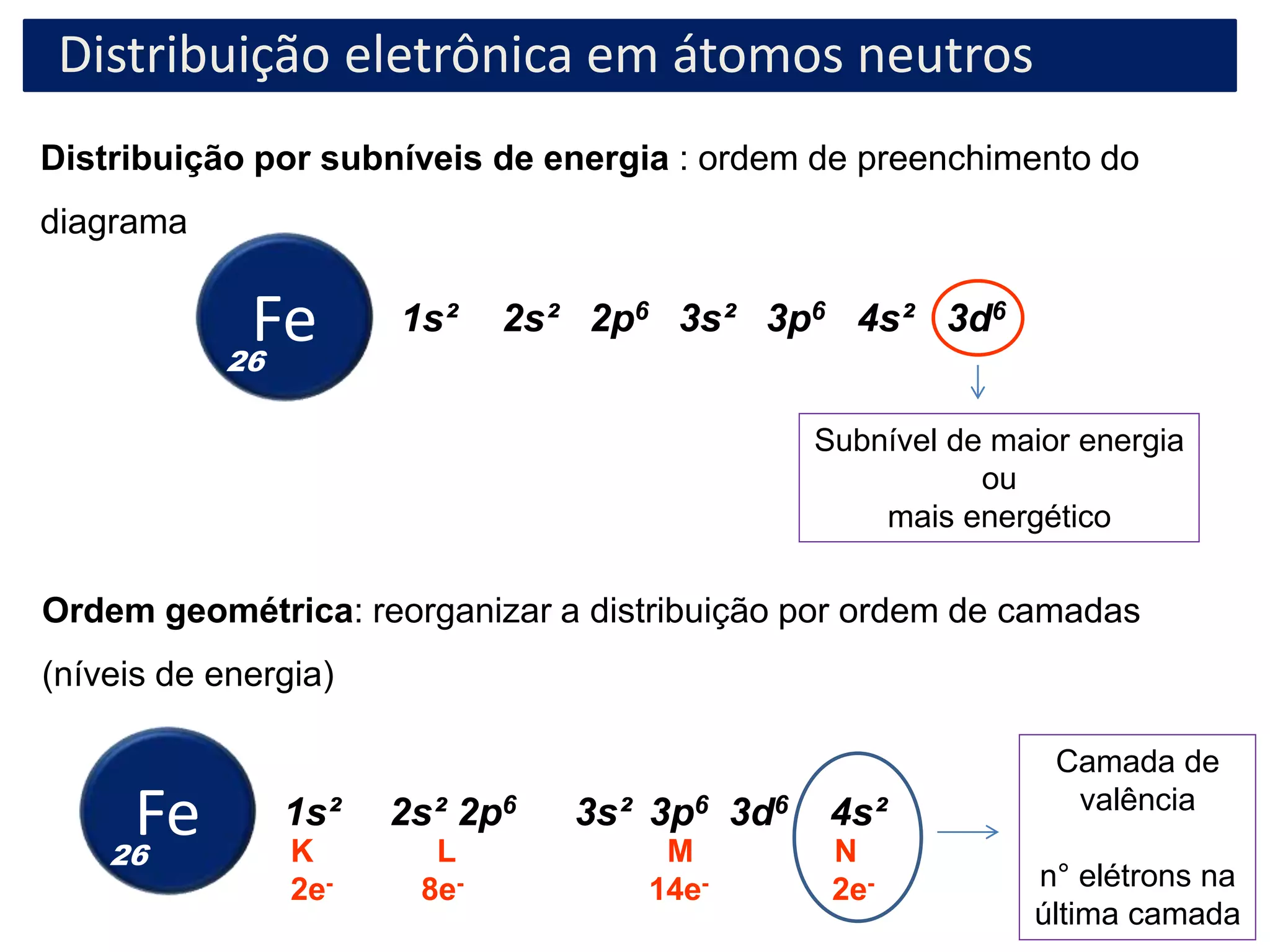 aula 02 - Química - Distribuição eletrônica.ppt