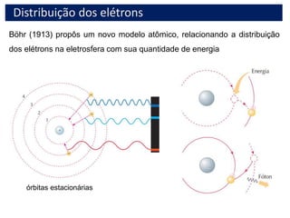 Distribuição dos elétrons
Böhr (1913) propôs um novo modelo atômico, relacionando a distribuição
dos elétrons na eletrosfera com sua quantidade de energia
órbitas estacionárias
 