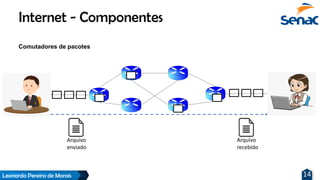 Leonardo Pereira de Morais 14
Internet - Componentes
Arquivo
enviado
Arquivo
recebido
Comutadores de pacotes
 