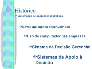 Histórico Automação de operações repetitivas Novas aplicações desenvolvidas Uso de computador nas empresas Sistema de Decisão Gerencial Sistemas de Apoio à Decisão 