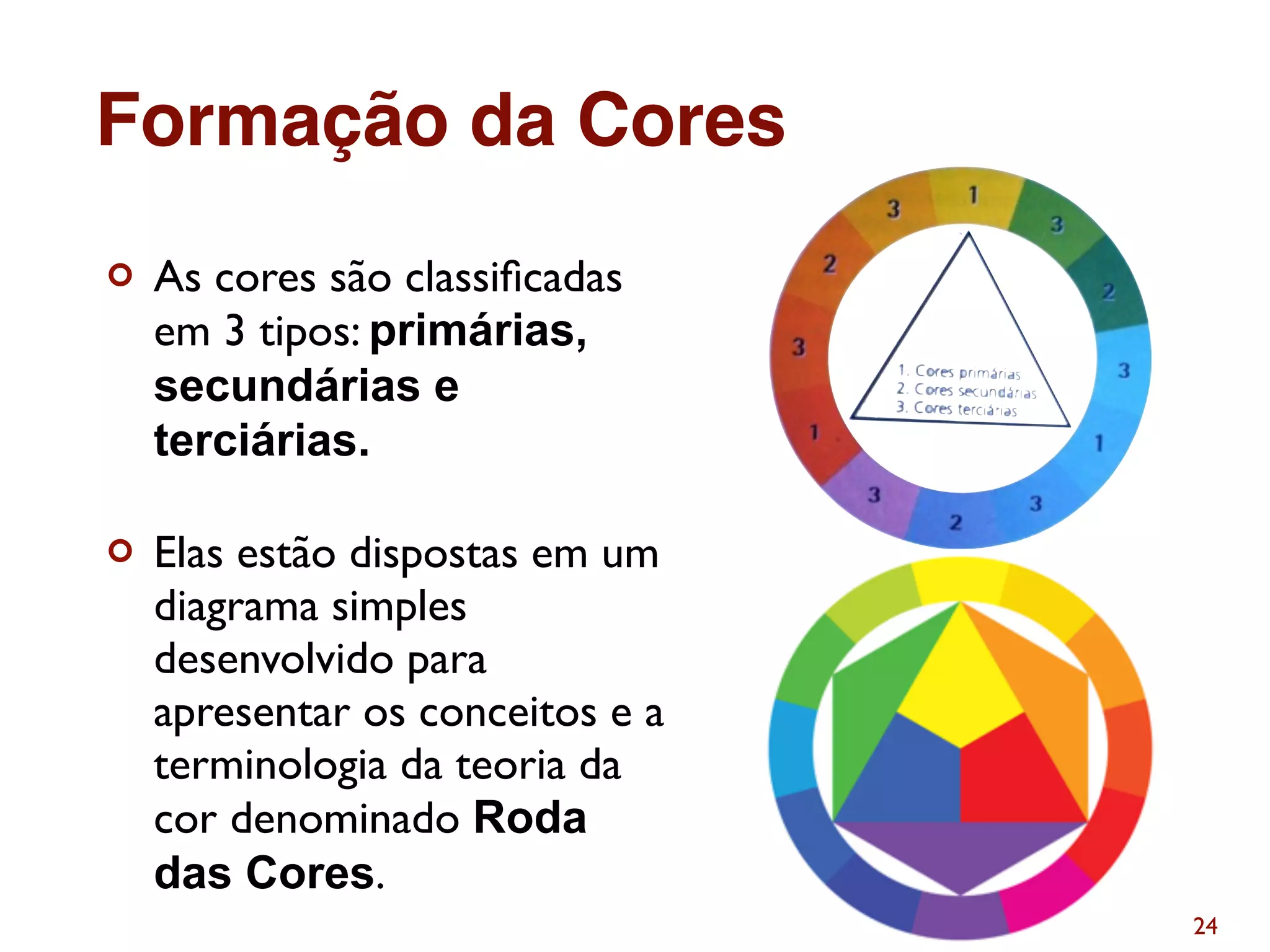 ¢ As cores são classiﬁcadas
em 3 tipos: primárias,
secundárias e
terciárias.
¢ Elas estão dispostas em um
diagrama simples
desenvolvido para
apresentar os conceitos e a
terminologia da teoria da
cor denominado Roda
das Cores.
24
Formação da Cores
 