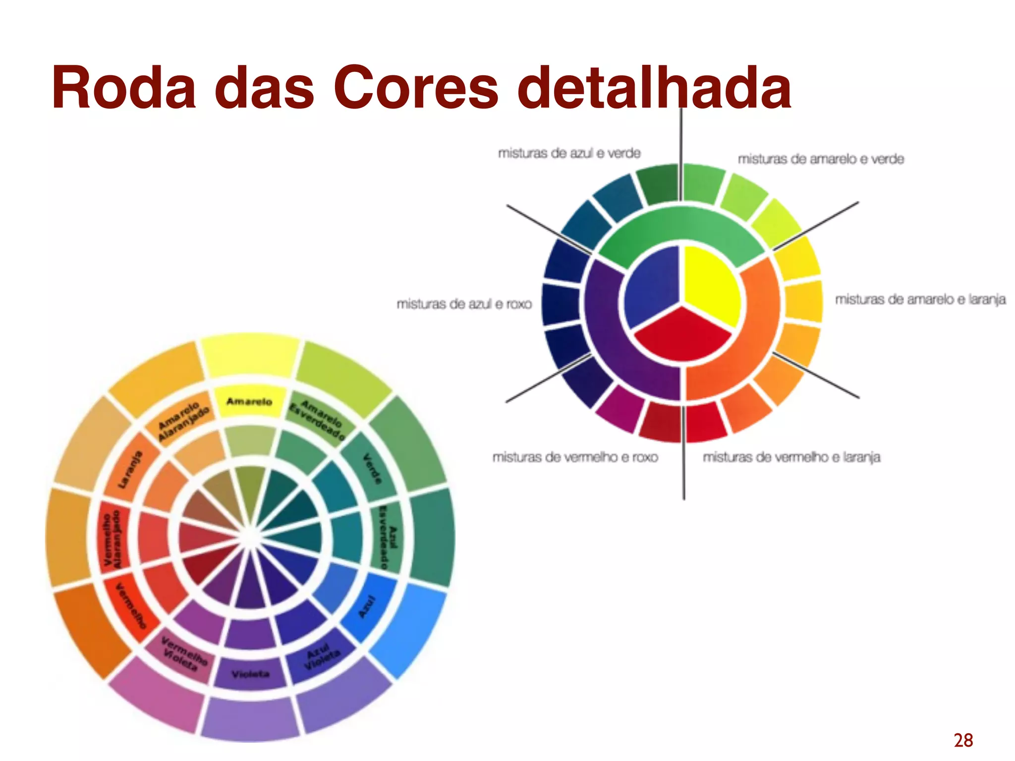 28
Roda das Cores detalhada
 