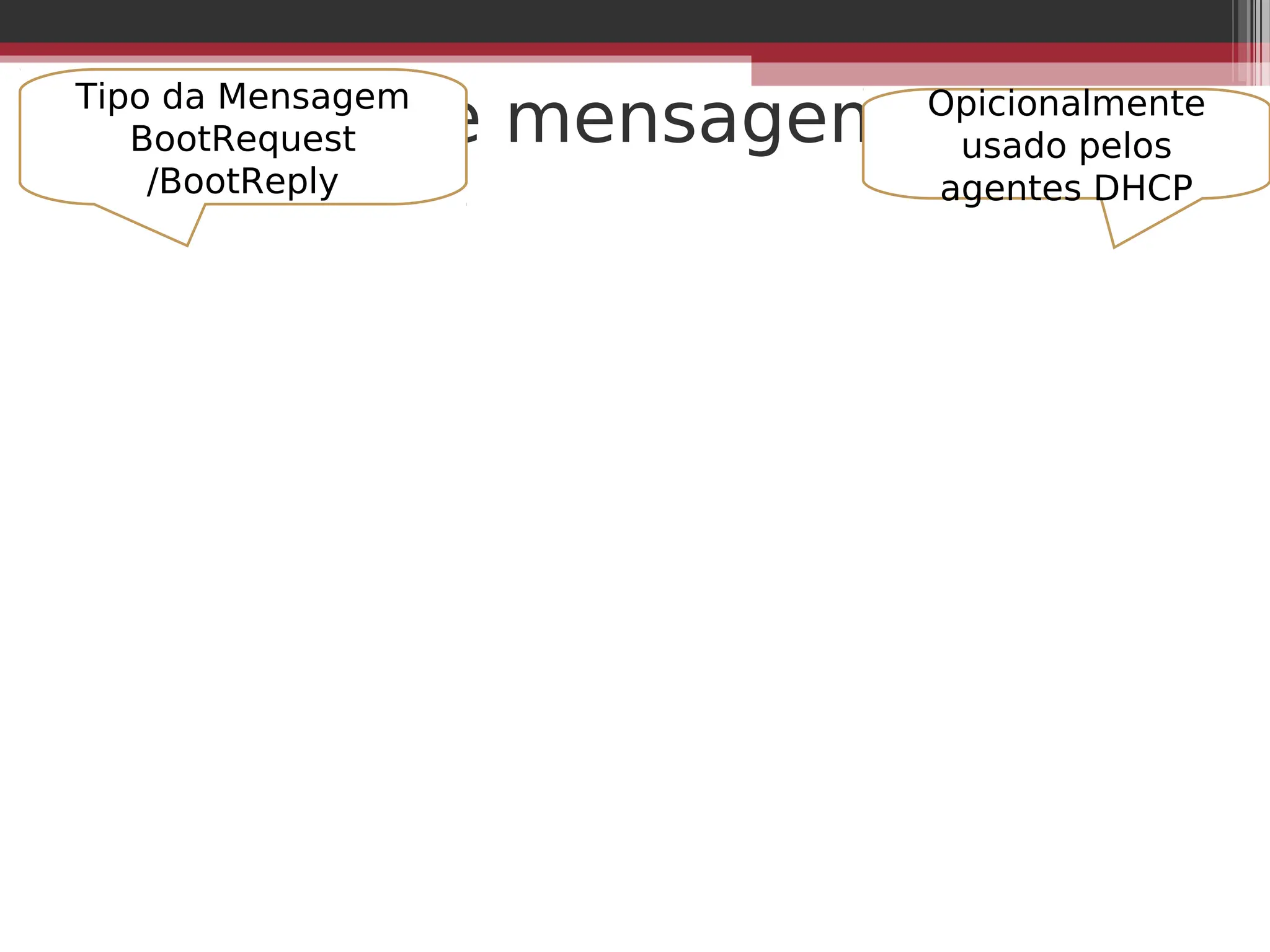 Formato de mensagem DHCP
Tipo da Mensagem
BootRequest
/BootReply
Opicionalmente
usado pelos
agentes DHCP
 