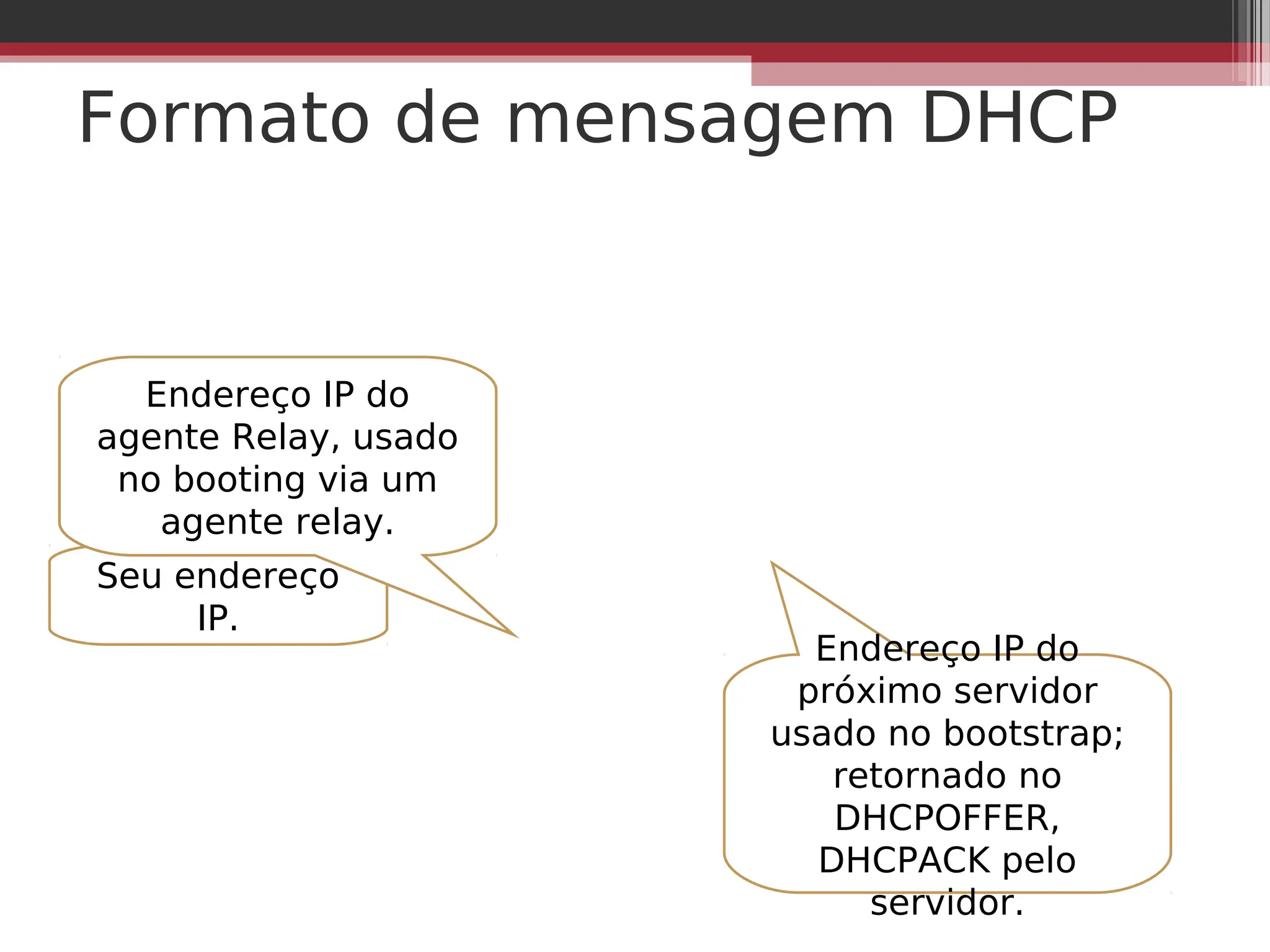 Formato de mensagem DHCP
Seu endereço
IP.
Endereço IP do
próximo servidor
usado no bootstrap;
retornado no
DHCPOFFER,
DHCPACK pelo
servidor.
Endereço IP do
agente Relay, usado
no booting via um
agente relay.
 