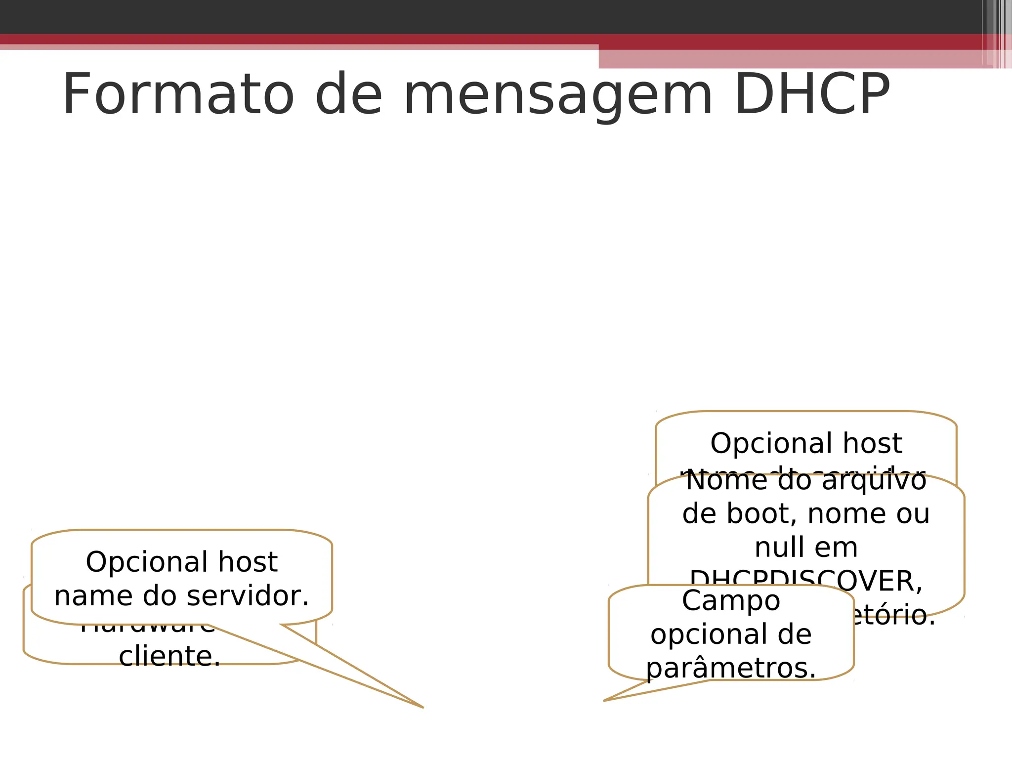Formato de mensagem DHCP
Endereço do
Hardware do
cliente.
Opcional host
name do servidor.
Nome do arquivo
de boot, nome ou
null em
DHCPDISCOVER,
nome do diretório.
Opcional host
name do servidor. Campo
opcional de
parâmetros.
 
