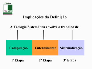 Implicações da Definição
A Teologia Sistemática envolve o trabalho de
Compilação Entendimento Sistematização
1ª Etapa 2ª Etapa 3ª Etapa
Edições
 
