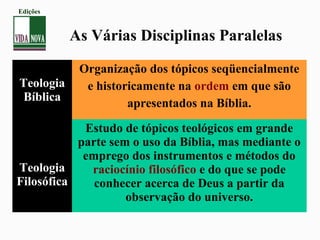 As Várias Disciplinas Paralelas
Teologia
Bíblica
Organização dos tópicos seqüencialmente
e historicamente na ordem em que são
apresentados na Bíblia.
Teologia
Filosófica
Estudo de tópicos teológicos em grande
parte sem o uso da Bíblia, mas mediante o
emprego dos instrumentos e métodos do
raciocínio filosófico e do que se pode
conhecer acerca de Deus a partir da
observação do universo.
Edições
 