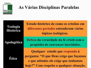 As Várias Disciplinas Paralelas
Teologia
Histórica
Estudo histórico de como os cristãos em
diferentes períodos entenderam vários
tópicos teológicos.
Apologética
Defesa da veracidade da fé cristã com o
propósito de convencer incrédulos.
Ética
Qualquer estudo que responda à
pergunta: “O que Deus exige que façamos
e que atitudes ele exige que tenhamos
hoje?” Com respeito a qualquer situação.
Edições
 