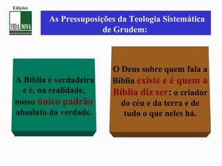 As Pressuposições da Teologia Sistemática
de Grudem:
A Bíblia é verdadeira
e é, na realidade,
nosso único padrão
absoluto da verdade.
O Deus sobre quem fala a
Bíblia existe e é quem a
Bíblia diz ser: o criador
do céu e da terra e de
tudo o que neles há.
Edições
 