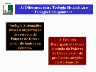 As Diferenças entre Teologia Sistemática e
Teologia Desorganizada
Teologia Sistemática
busca a organização
dos estudos da
Palavra de Deus a
partir de tópicos ou
assuntos.
Teologia Sistemática
busca a organização
dos estudos da
Palavra de Deus a
partir de tópicos ou
assuntos.
A Teologia
Desorganizada busca
o estudo da Palavra
de Deus a partir de
problemas surgidos
aleatoriamente.
A Teologia
Desorganizada busca
o estudo da Palavra
de Deus a partir de
problemas surgidos
aleatoriamente.
Edições
 