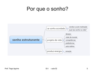 Por que o sonho?




Prof. Tiago Aguirre          EI-I   - aula 02   5
 
