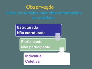 Observação 
Utiliza os sentidos para obter informações da realidade 
Estruturada 
Não estruturada 
Participante 
Não participante 
Individual 
Coletiva  
