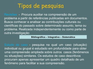 Revisões -Procura auxiliar na compreensão de um problema a partir de referências publicadas em documentos. 
Busca conhecer e analisar as contribuições culturais ou científicas do passado sobre determinado assunto, tema ou problema. Realizada independentemente ou como parte de outra investigação 
Tipos de pesquisa 
Estudo de caso -pesquisa na qual um caso (situação) individual ou grupal é estudado em profundidade para obter uma compreensão ampliada sobre outros casos (fenômenos ou situações) similares. Os estudos de caso descritivos procuram apenas apresentar um quadro detalhado de um fenômeno para facilitar a sua compreensão. 
Bibliográfica –Integrativa –Sistemática  