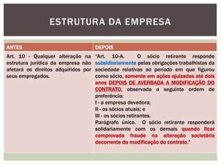 ESTRUTURA DA EMPRESA
ANTES DEPOIS
Art. 10 - Qualquer alteração na
estrutura jurídica da empresa não
afetará os direitos adquiridos por
seus empregados.
“Art. 10-A. O sócio retirante responde
subsidiariamente pelas obrigações trabalhistas da
sociedade relativas ao período em que figurou
como sócio, somente em ações ajuizadas até dois
anos DEPOIS DE AVERBADA A MODIFICAÇÃO DO
CONTRATO, observada a seguinte ordem de
preferência:
I - a empresa devedora;
II - os sócios atuais; e
III - os sócios retirantes.
Parágrafo único. O sócio retirante responderá
solidariamente com os demais quando ficar
comprovada fraude na alteração societária
decorrente da modificação do contrato.”
 