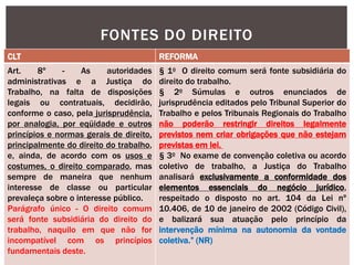 FONTES DO DIREITO
CLT REFORMA
Art. 8º - As autoridades
administrativas e a Justiça do
Trabalho, na falta de disposições
legais ou contratuais, decidirão,
conforme o caso, pela jurisprudência,
por analogia, por eqüidade e outros
princípios e normas gerais de direito,
principalmente do direito do trabalho,
e, ainda, de acordo com os usos e
costumes, o direito comparado, mas
sempre de maneira que nenhum
interesse de classe ou particular
prevaleça sobre o interesse público.
Parágrafo único - O direito comum
será fonte subsidiária do direito do
trabalho, naquilo em que não for
incompatível com os princípios
fundamentais deste.
§ 1o O direito comum será fonte subsidiária do
direito do trabalho.
§ 2o Súmulas e outros enunciados de
jurisprudência editados pelo Tribunal Superior do
Trabalho e pelos Tribunais Regionais do Trabalho
não poderão restringir direitos legalmente
previstos nem criar obrigações que não estejam
previstas em lei.
§ 3o No exame de convenção coletiva ou acordo
coletivo de trabalho, a Justiça do Trabalho
analisará exclusivamente a conformidade dos
elementos essenciais do negócio jurídico,
respeitado o disposto no art. 104 da Lei nº
10.406, de 10 de janeiro de 2002 (Código Civil),
e balizará sua atuação pelo princípio da
intervenção mínima na autonomia da vontade
coletiva.” (NR)
 