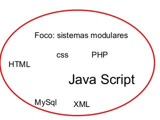 Foco: sistemas modulares
css

PHP

HTML

Java Script
MySql

XML

 