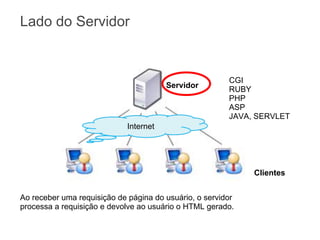 Lado do Servidor

Servidor

CGI
RUBY
PHP
ASP
JAVA, SERVLET

Internet

Clientes
Ao receber uma requisição de página do usuário, o servidor
processa a requisição e devolve ao usuário o HTML gerado.

 