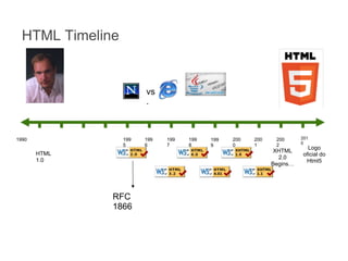 HTML Timeline

vs
.

1990

199
5

199
6

199
7

199
8

199
9

200
0

200
1

200
2

XHTML
2.0
Begins…

HTML
1.0

RFC
1866

201
0

Logo
oficial do
Html5

 