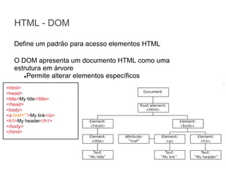 HTML - DOM
Define um padrão para acesso elementos HTML
O DOM apresenta um documento HTML como uma
estrutura em árvore
●Permite alterar elementos específicos
<html>
<head>
<title>My title</title>
</head>
<body>
<a href=“”>My link</a>
<h1>My header</h1>
</body>
</html>

 