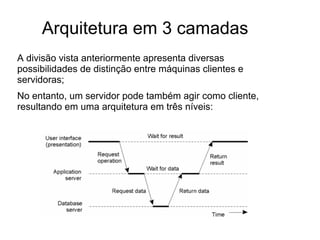 Arquitetura em 3 camadas
A divisão vista anteriormente apresenta diversas
possibilidades de distinção entre máquinas clientes e
servidoras;
No entanto, um servidor pode também agir como cliente,
resultando em uma arquitetura em três níveis:

 