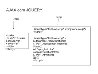 AJAX com JQUERY
HTML

Script

<script type="text/javascript" src="jquery.min.js">
</script>
<body>
<p id="p1">passe
o mouse</p>
<div id="a1"
></div>
</body>

<script type="text/javascript" >
$(document).ready(function(){
$("#p1").mouseenter(function(){
$.ajax({
url: "ajax_test.htm",
success: function(html){
$("#a1").html(html);
}})})})
</script>

 