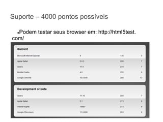 Suporte – 4000 pontos possíveis
Podem testar seus browser em: http://html5test.
com/
●

 