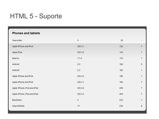 HTML 5 - Suporte

 
