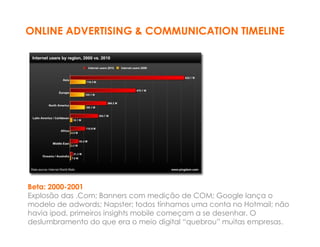 ONLINE ADVERTISING & COMMUNICATION TIMELINE




Beta: 2000-2001
Explosão das .Com; Banners com medição de COM; Google lança o
modelo de adwords; Napster; todos tínhamos uma conta no Hotmail; não
havia ipod, primeiros insights mobile começam a se desenhar. O
deslumbramento do que era o meio digital “quebrou” muitas empresas.
 