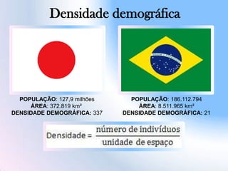 POPULAÇÃO: 127,9 milhões
ÁREA: 372.819 km²
DENSIDADE DEMOGRÁFICA: 337
POPULAÇÃO: 186.112.794
ÁREA: 8.511.965 km²
DENSIDADE DEMOGRÁFICA: 21
Densidade demográfica
 