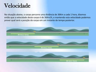Velocidade
Na situação abaixo, o corpo percorre uma distância de 36Km a cada 1 hora, dizemos
então que a velocidade deste corpo é de 36Km/h, e mantendo esta velocidade podemos
prever qual será a posição do corpo em um instante de tempo posterior.
 
