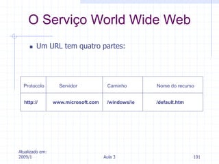 Atualizado em:
2009/1 Aula 3 101
 Um URL tem quatro partes:
O Serviço World Wide Web
Protocolo Servidor Caminho Nome do recurso
http:// www.microsoft.com /windows/ie /default.htm
 