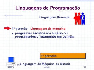 Atualizado em:
2009/1 Aula 3 52
 programas escritos em binário ou
programados diretamente em painéis
1ª geração
1ª geração: Linguagem de máquina
Linguagem Humana
Linguagens de Programação
Linguagem de Máquina ou Binária
 