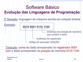 Atualizado em:
2009/1 Aula 3 53
1ª Geração: linguagem de máquina escrita em notação binária
endereço da posição de memória
que contém o dado
código da operação: ADIÇÃO
endereço do registrador
Tradução: soma do dado armazenado no registrador 0001
com o dado armazenado na posição de memória 0110 1100
Exemplo:
0010 0001 0110 1100
Software Básico
Evolução das Linguagens de Programação:
 