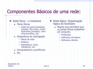 Atualizado em:
2009/1 Aula 3 65
Componentes Básicos de uma rede:
Rede física – o hardware
 Meios físicos
 Cabos de pares trançados,
coaxiais, fibra ótica, ondas
hertzianas (wireless), raios
infravermelhos, etc.
 Dispositivos de interligação
 Placas de rede
 Modems
 Repetidores, hubs,
roteadores, etc.
 Computadores e periféricos
 Etc.
Rede lógica -Organização
lógica do hardware
 Regras que permitem que
as partes físicas trabalhem
em conjunto
 Protocolos
 Softwares servidores
 Softwares clientes
 