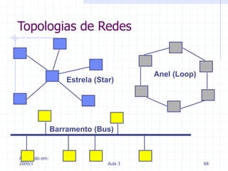 Atualizado em:
2009/1 Aula 3 68
Barramento (Bus)
Anel (Loop)
Estrela (Star)
Topologias de Redes
 