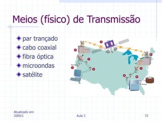 Atualizado em:
2009/1 Aula 3 72
Meios (físico) de Transmissão
par trançado
cabo coaxial
fibra óptica
microondas
satélite
 
